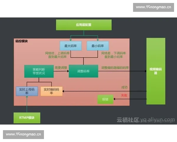 提升赛事直播流畅度的关键技术与优化策略解析 - 副本 - 副本